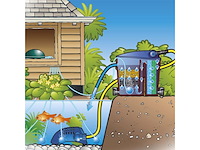 Ubbink air 1000 indoor beluchtingspomp - afbeelding 3 van  6