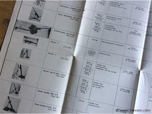 Uittreksel wapens officier - afbeelding 3 van  3