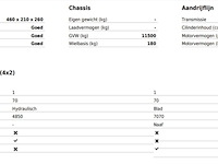 Veegmachine, ravo, euro 6, 2015 - afbeelding 58 van  61