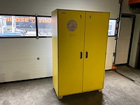 Veiligheidskast brandwerende kast