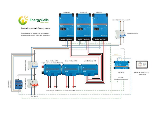Victron - 3x 4k5 30kwh lfp - victron energy 3-fase opslagsysteem – 3× 4k5 multiplus-ii met 30 kwh lfp accu - 2026 - afbeelding 2 van  3