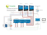 Victron energy 3-fase opslagsysteem – 3× multi rs solar met 30 kwh lfp accu - afbeelding 3 van  5