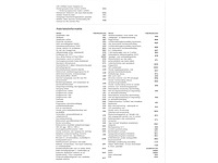 Volkswagen golf gte 1.4 ehybrid phev 245pk automaat 2022 - afbeelding 5 van  13