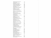 Volkswagen golf gte 1.5 ehybrid 272pk automaat 2025 garantie 2030 - afbeelding 24 van  36