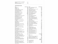 Volkswagen golf gte 1.5 ehybrid 272pk automaat 2025 garantie 2030 - afbeelding 25 van  36