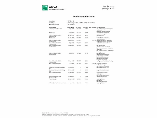 Volkswagen polo 1.0 tsi beats 95pk 2018 (origineel-nl), sv-303-s - afbeelding 4 van  42