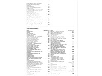 Volkswagen tiguan 1.5 ehybrid r-line phev 272pk automaat 2025 garantie 2030 - afbeelding 31 van  39