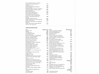 Volkswagen tiguan 1.5 ehybrid r-line phev 272pk automaat 2025 garantie 2030 - afbeelding 31 van  39