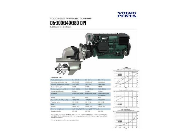 Volvo penta d6-380 380 hp twin engine kit diesel inboard with sterndrives - afbeelding 5 van  5