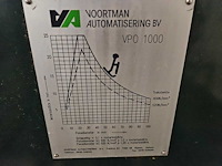 Voortman - vhs + vps 1800 - overige pons- en stansmachines - afbeelding 12 van  16