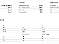Vrachtwagen, man, tgs 35.440 8x4 hmf 16 tonmeter z-kraan, 2012 - afbeelding 37 van  42
