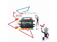 W onder full energy micro-omvormer 800w - afbeelding 4 van  4