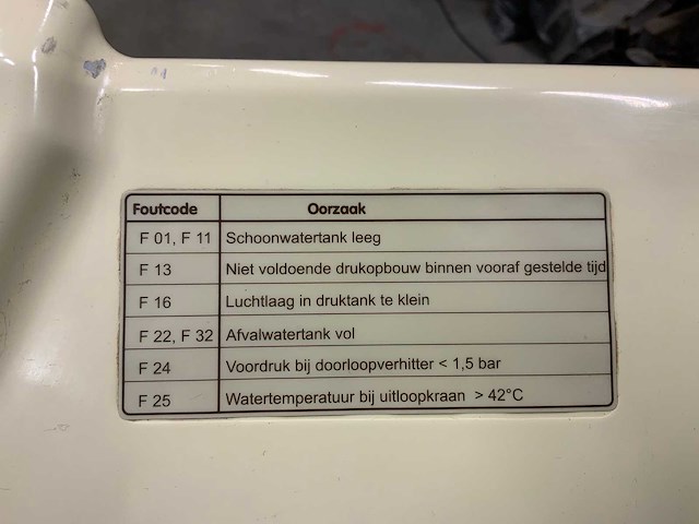 Wasbakunit nsn 6545-17-115-2834 - afbeelding 6 van  27