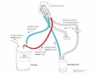 Wastafelkraan - vonato - orenda - 0 - meng opzet - afbeelding 5 van  5