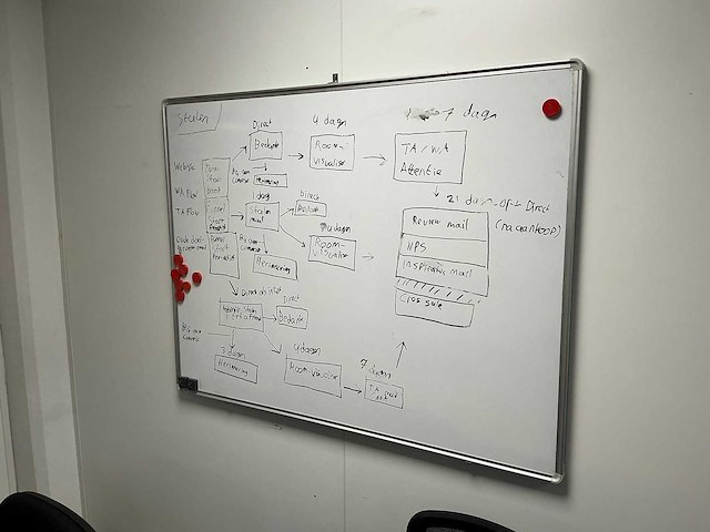 Whiteboard (2x) - afbeelding 2 van  2