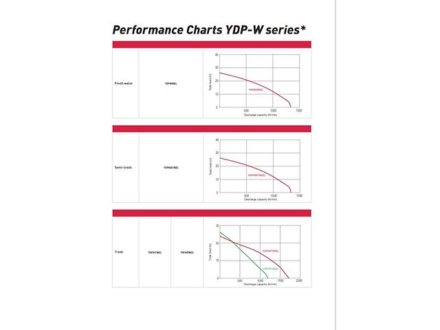 Yanmar - 2017 - ydp 40n-e - waterpomp met electrische start - afbeelding 29 van  37