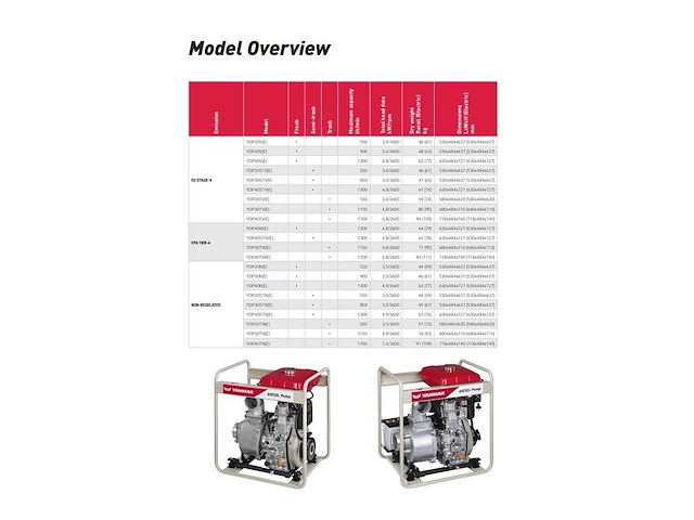 Yanmar - 2017 - ydp 40stn - waterpomp semi trash - afbeelding 12 van  37