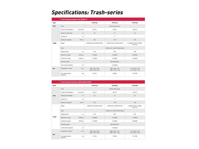 Yanmar - 2017 - ydp 40stn - waterpomp semi trash - afbeelding 33 van  37