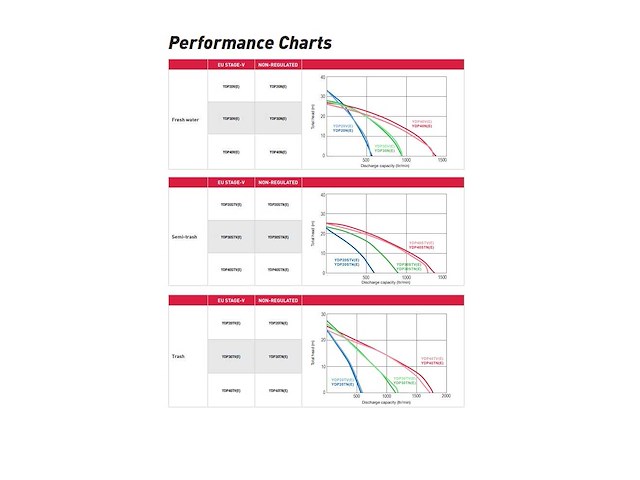 Yanmar - 2017 - ydp 40stn - waterpomp semi trash - afbeelding 15 van  37