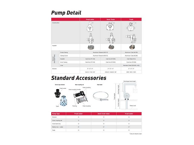 Yanmar - 2017 - ydp 40stn - waterpomp semi trash - afbeelding 16 van  37