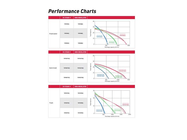 Yanmar - 2017 - ydp 40stn - waterpomp semi trash - afbeelding 36 van  37
