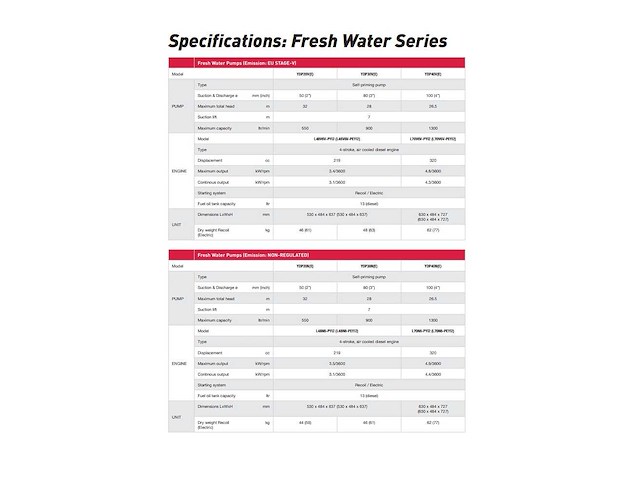 Yanmar - ydp 40tn-e - vuilwaterpomp met electrische start - afbeelding 9 van  32