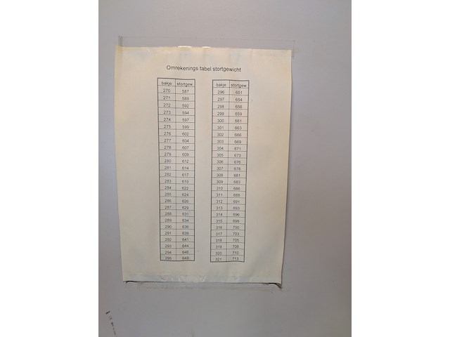Zeefmachine - afbeelding 4 van  4