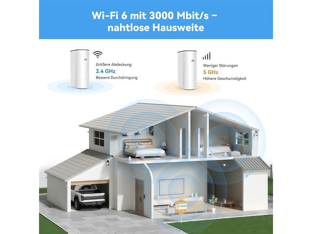 Zte 5ghz wifi home router ax3000 - afbeelding 3 van  4